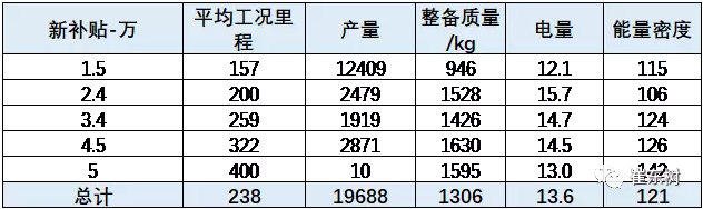 2018年電動乘用車補(bǔ)貼推動產(chǎn)品升級