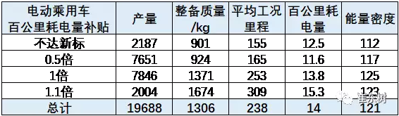 2018年電動乘用車補(bǔ)貼推動產(chǎn)品升級