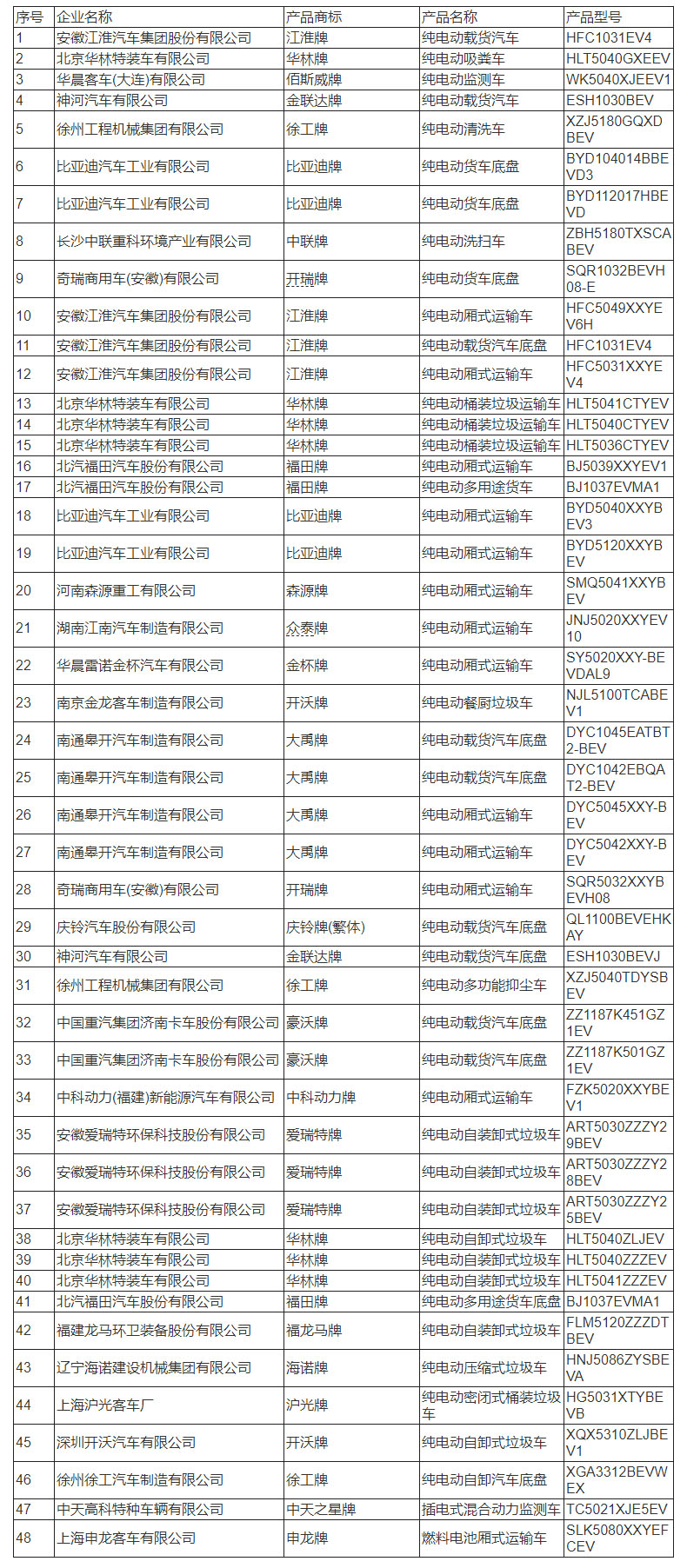 工信部：第315批《道路機動車輛生產企業及產品公告》