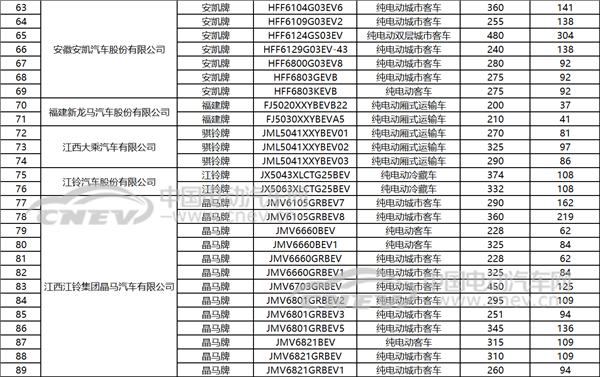 工信部公布：第6批車船稅優(yōu)惠車型目錄