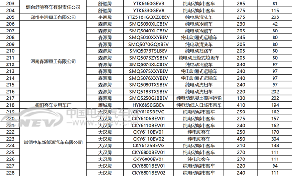 工信部公布：第6批車船稅優(yōu)惠車型目錄