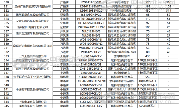 工信部公布：第6批車船稅優(yōu)惠車型目錄